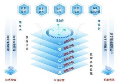 打造可信體系 創(chuàng)新數(shù)字服務——太極股份總裁仲愷談網(wǎng)絡技術服務發(fā)展
